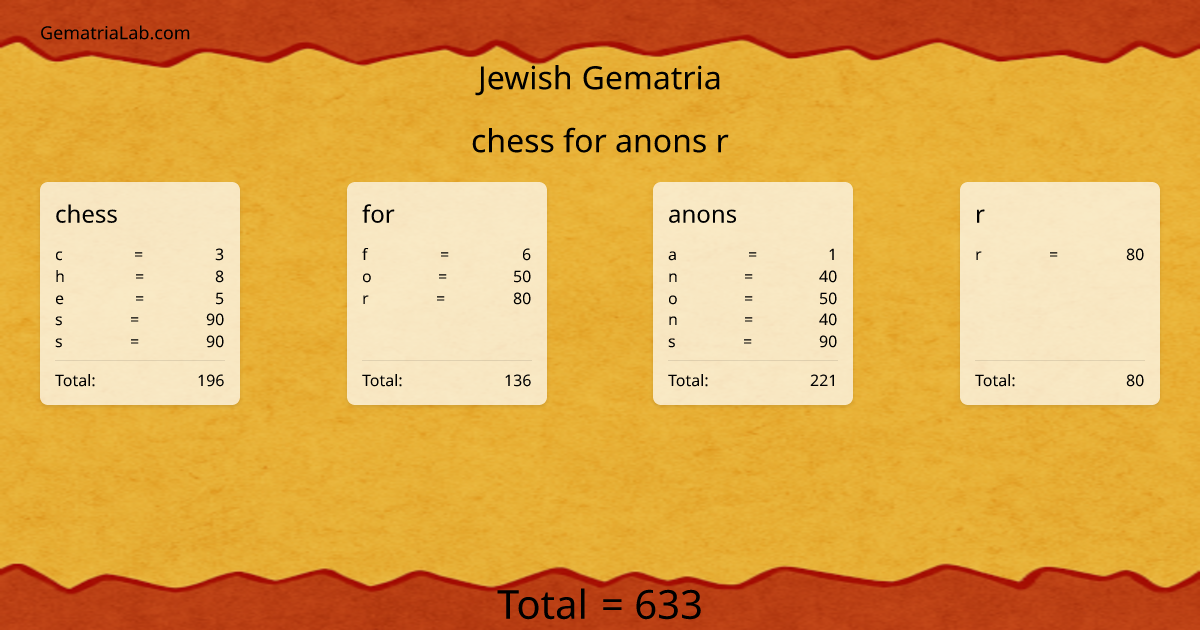 chess for anons r in jewish Gematria